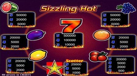Безкоштовні гарячі ігри казино
